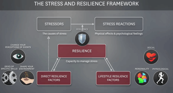 14. - 16.11.2025 Resilienz Retreat - Premium Paket – Bild 4